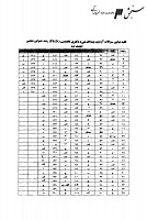 دکتری وزارت بهداشت جزوات سوالات PHD شنوایی شناسی دکتری وزارت بهداشت 1388